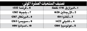 وصف الصورة
