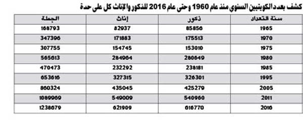 وصف الصورة
