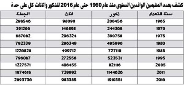 وصف الصورة