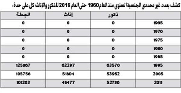 وصف الصورة