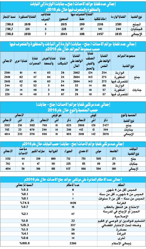 وصف الصورة