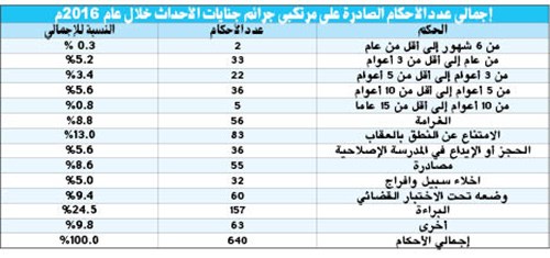 وصف الصورة