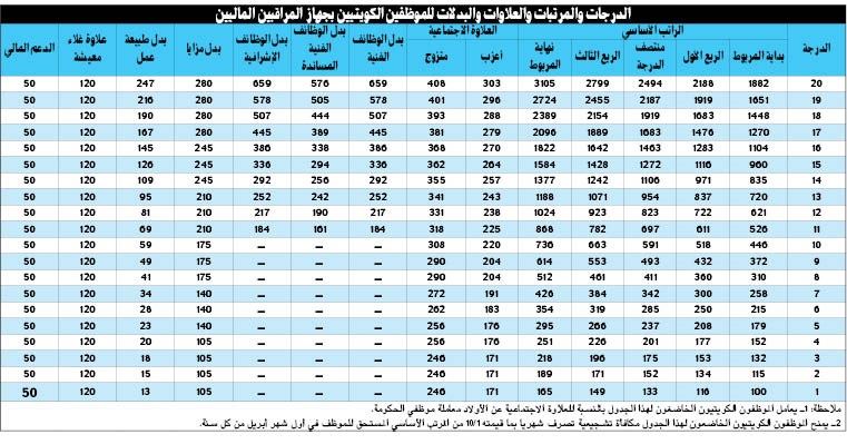 وصف الصورة