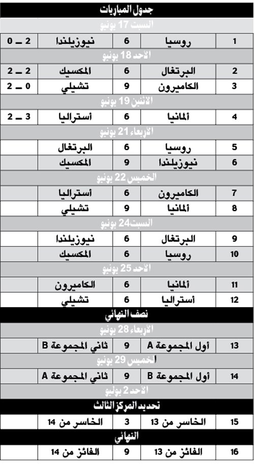 وصف الصورة
