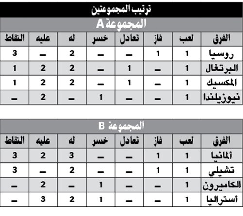 وصف الصورة