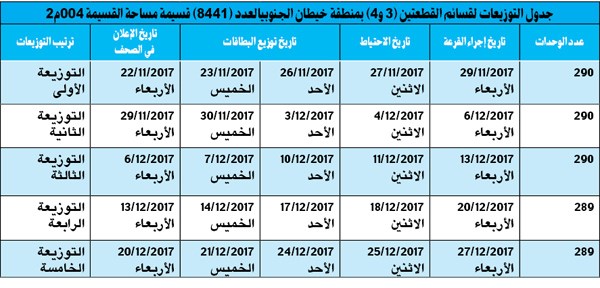 وصف الصورة