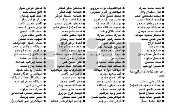 وصف الصورة