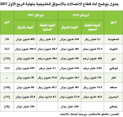 وصف الصورة
