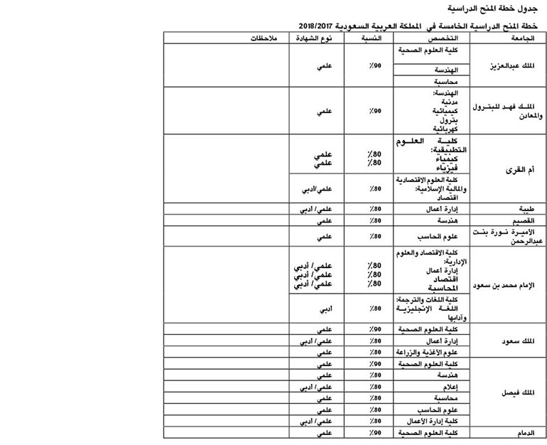 وصف الصورة