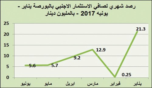 وصف الصورة