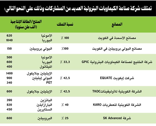وصف الصورة