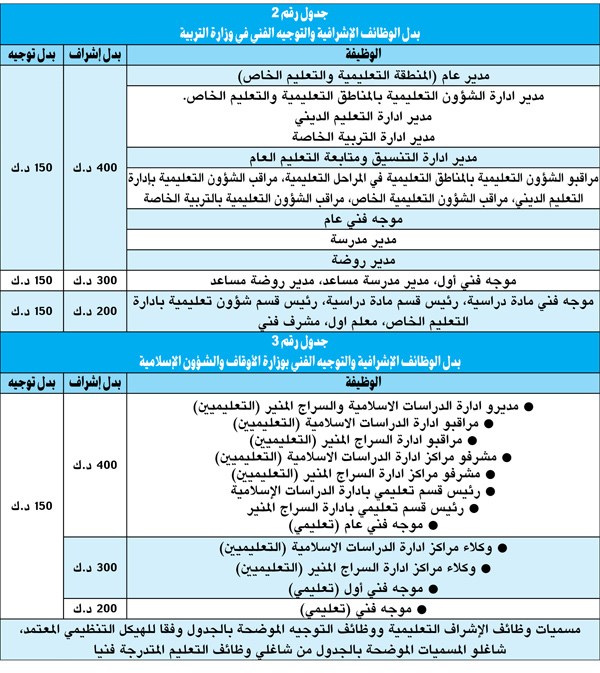 وصف الصورة