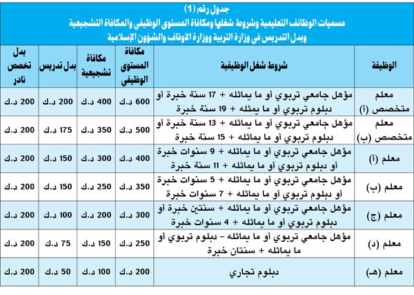 وصف الصورة
