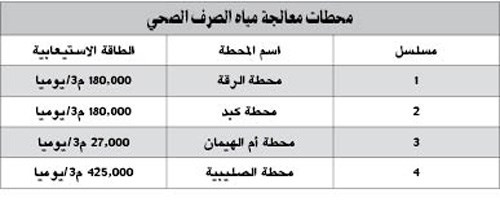 وصف الصورة