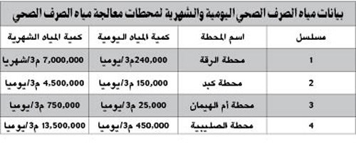وصف الصورة