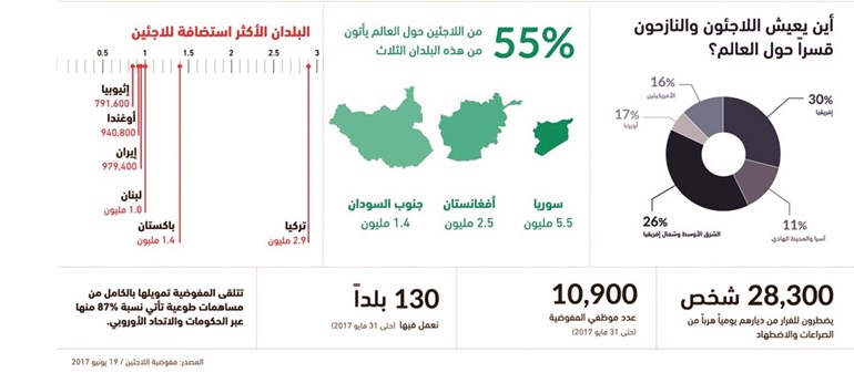 وصف الصورة