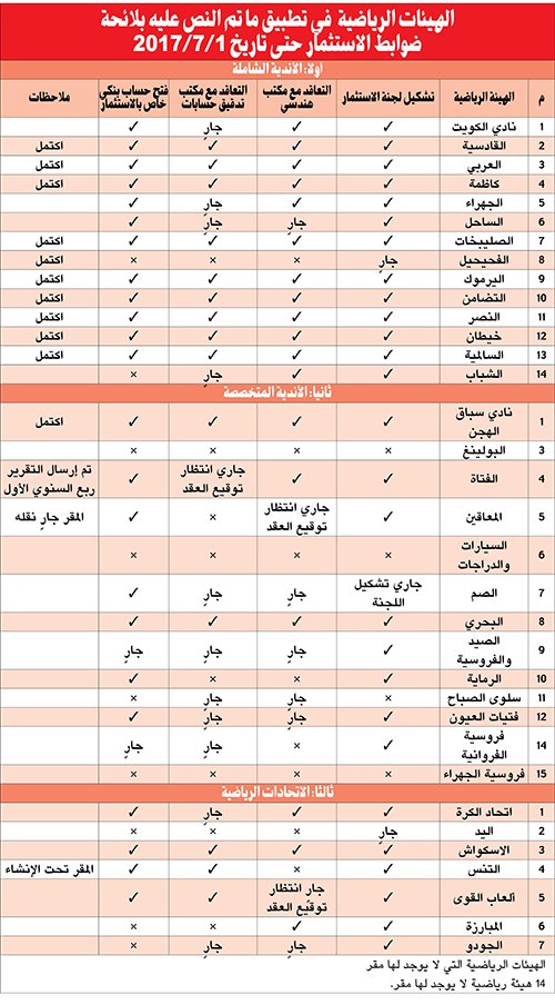 وصف الصورة