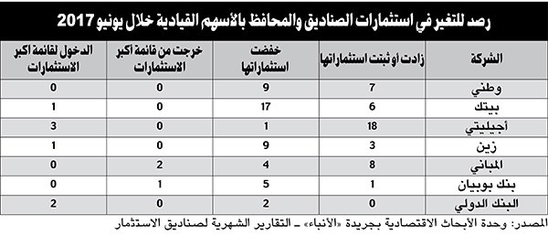 وصف الصورة