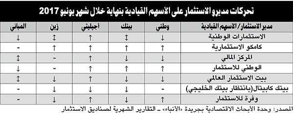وصف الصورة