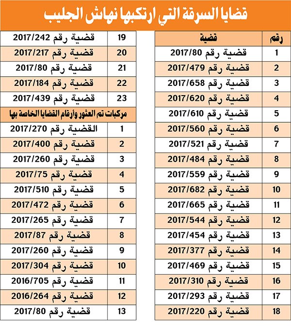 وصف الصورة