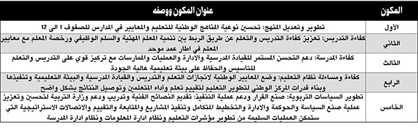 وصف الصورة