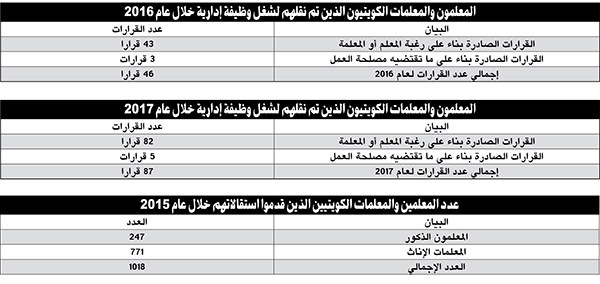 وصف الصورة