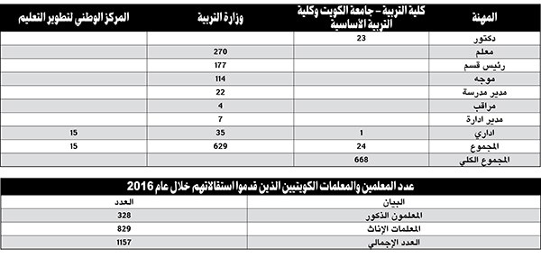 وصف الصورة