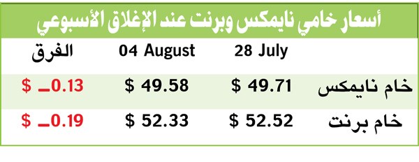 وصف الصورة