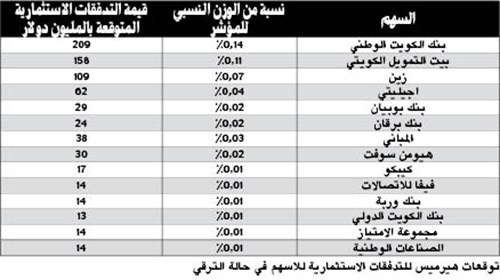 وصف الصورة