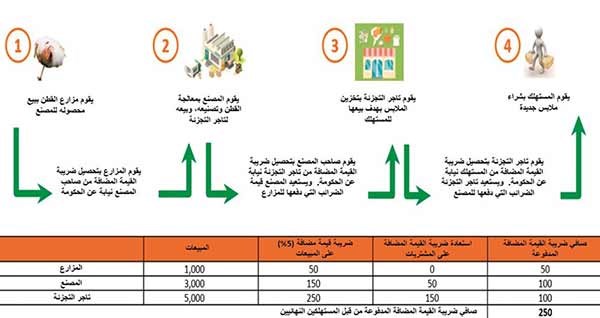 وصف الصورة