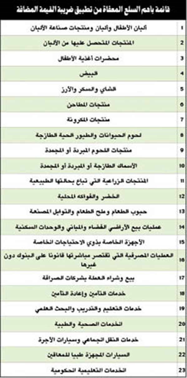 وصف الصورة