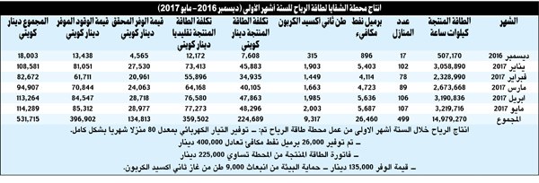 وصف الصورة