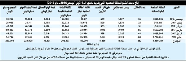 وصف الصورة