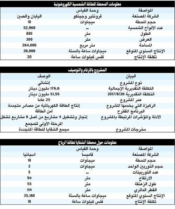وصف الصورة