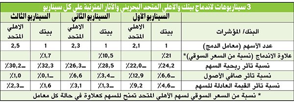 وصف الصورة