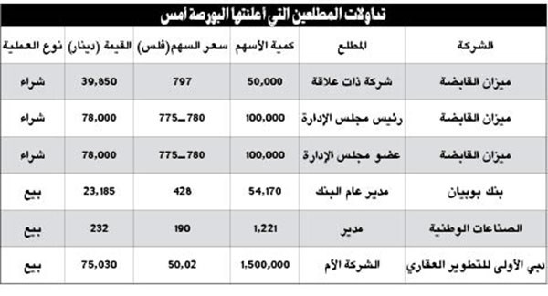 وصف الصورة