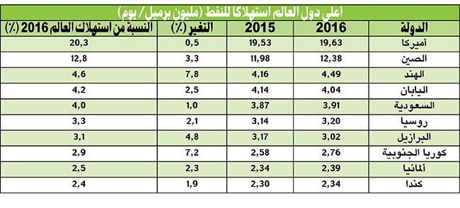 وصف الصورة