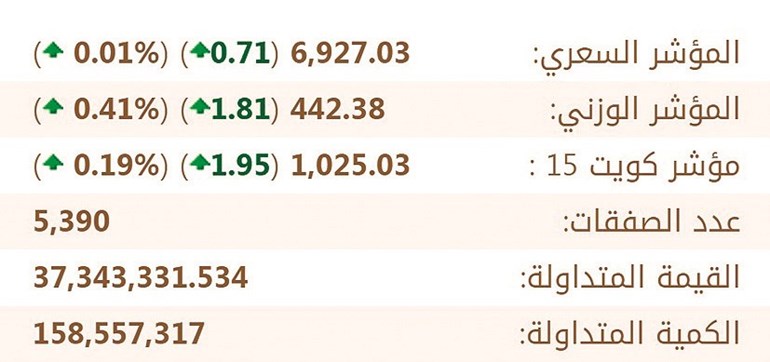 وصف الصورة