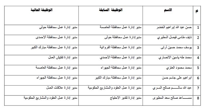وصف الصورة