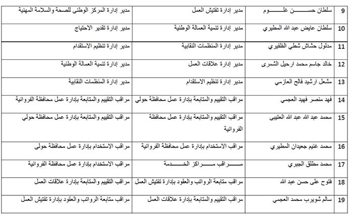 وصف الصورة