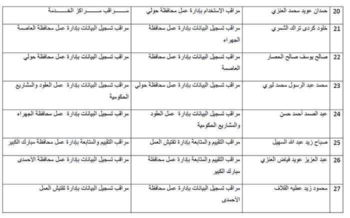 وصف الصورة