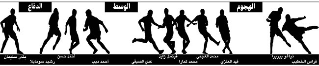 وصف الصورة