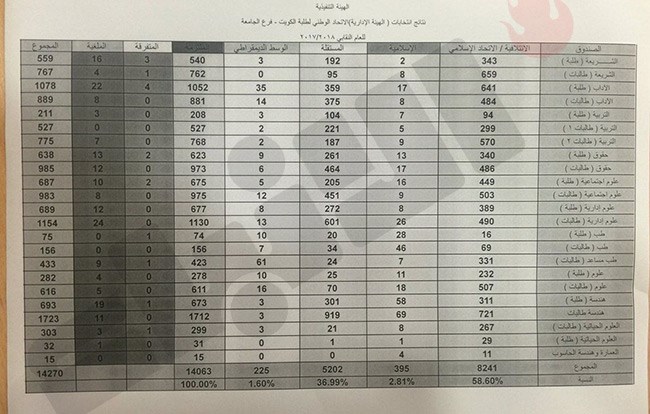 وصف الصورة