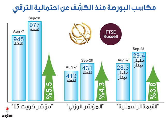 وصف الصورة