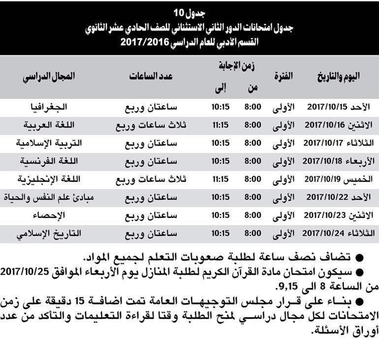وصف الصورة