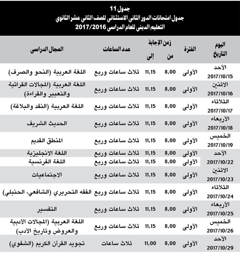 وصف الصورة