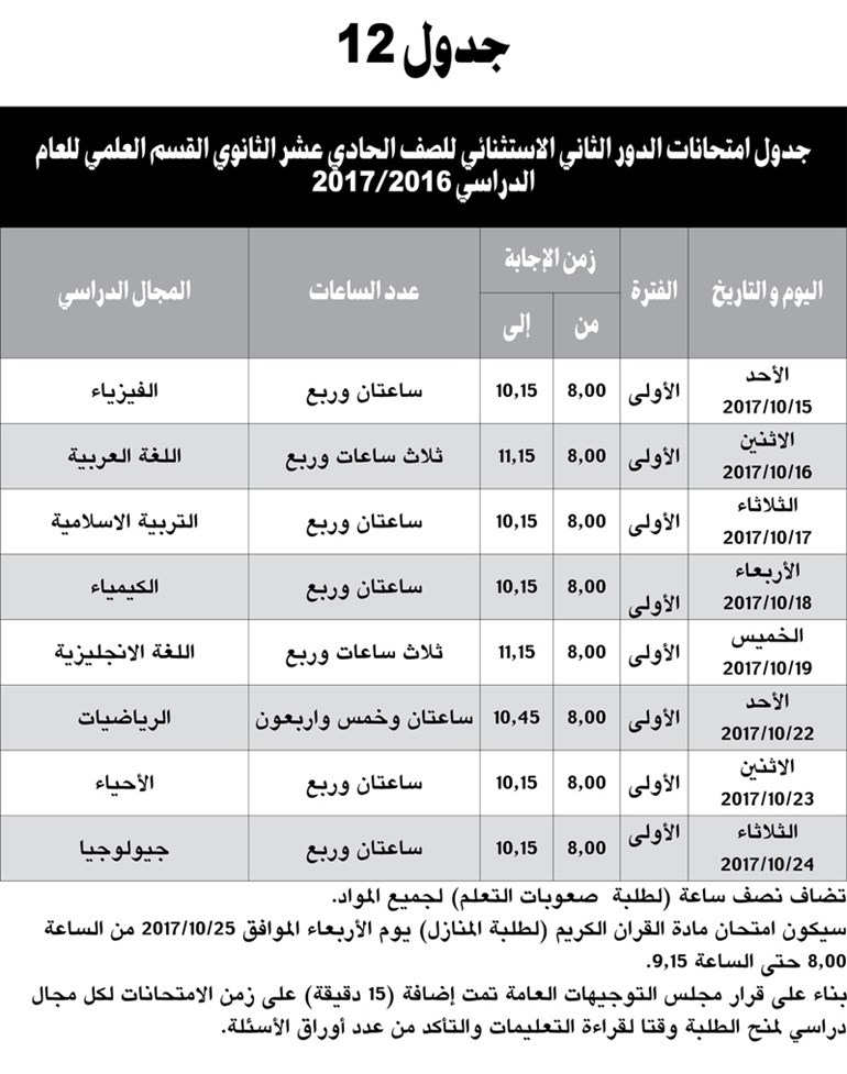 وصف الصورة