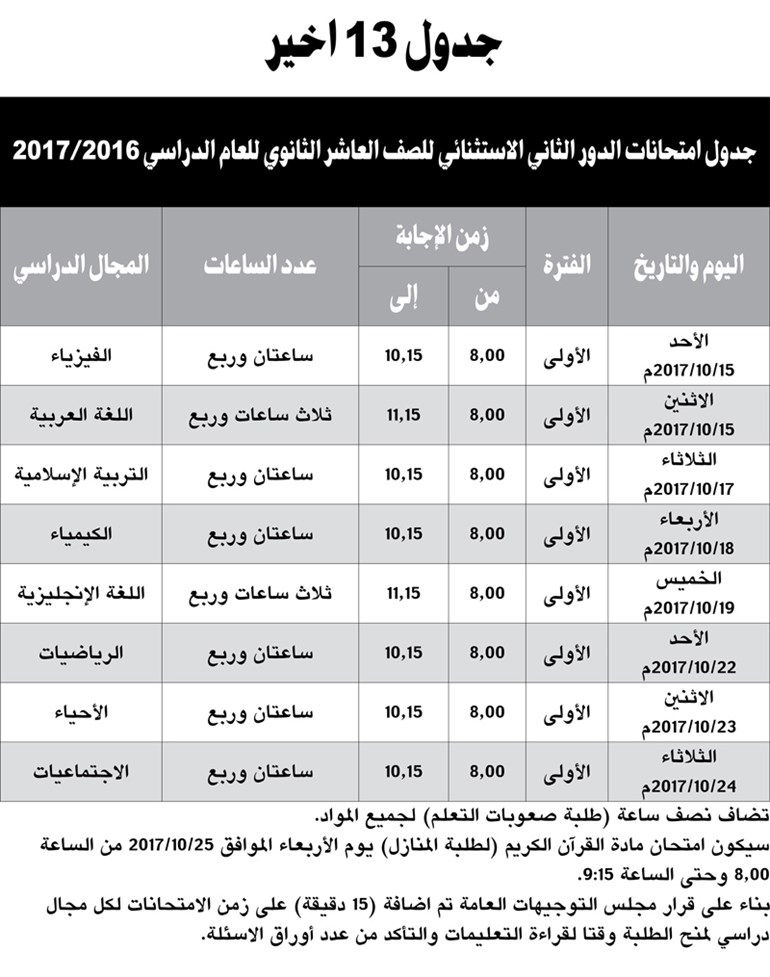 وصف الصورة