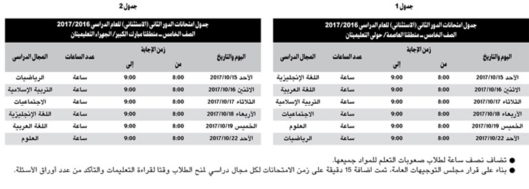 وصف الصورة