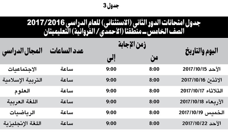 وصف الصورة